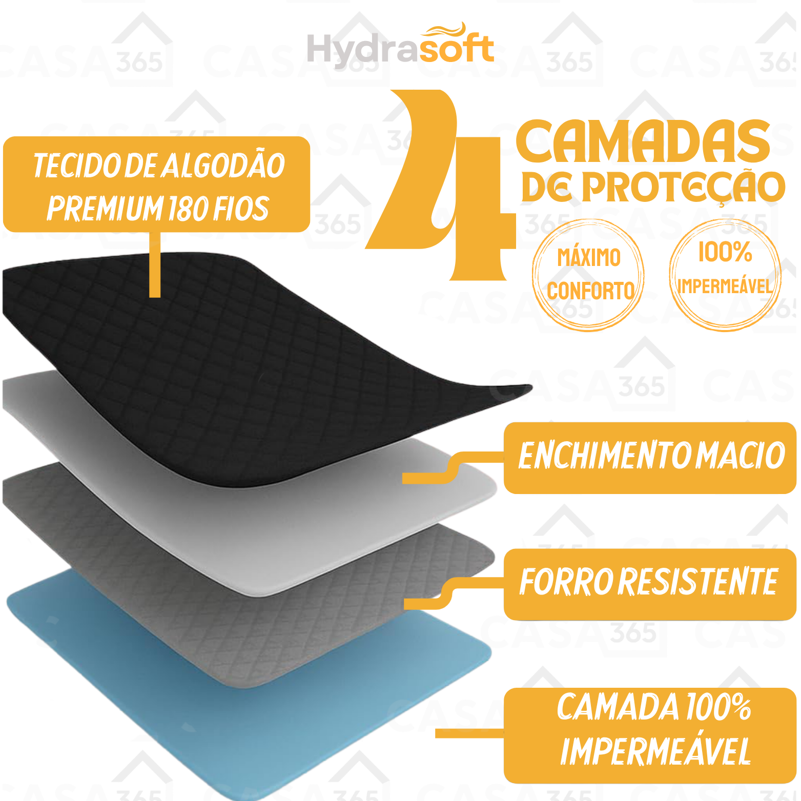 Jogo de Cama Impermeável Hydra Soft™ – Capa Protetora contra Líquidos, Suor e Manchas (Kit com Unidades Adicionais Inclusas)